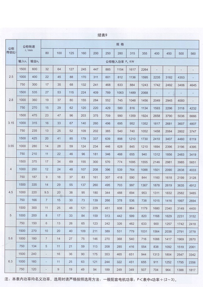 ZDY系列硬齒面圓柱齒輪減速機